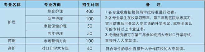 重慶市渝西衛生學校招生計劃、招生分數