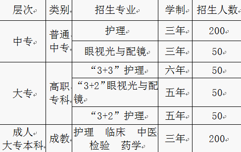 重慶市三峽衛(wèi)生學校招生計劃、招生分數(shù)