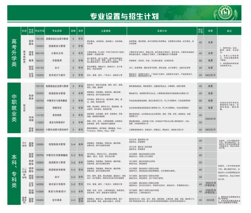 2019重慶市旅游學校