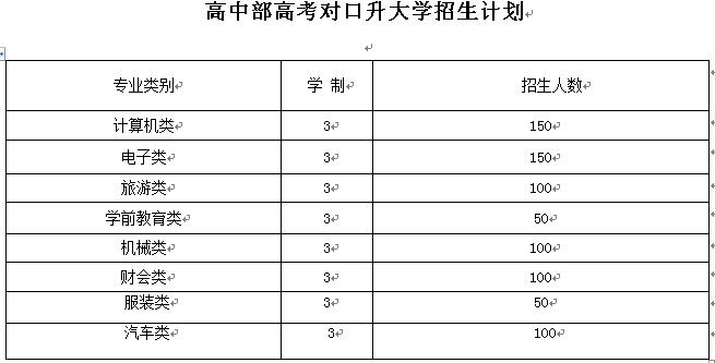 重慶市黔江區民族職業教育中心