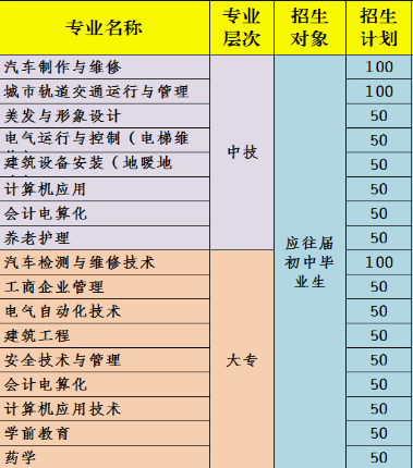 重慶渝州車輛工程技術學校招生計劃、招生分數