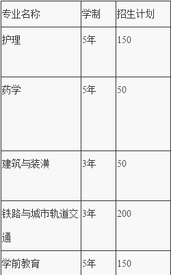 重慶市機電技工學校招生計劃、招生分數(shù)